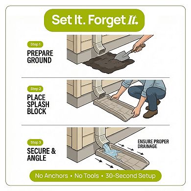 Rain Gutter Downspout Splash Block Drain Tray Rainwater Runoff Diverter for Drainage, Set of 2