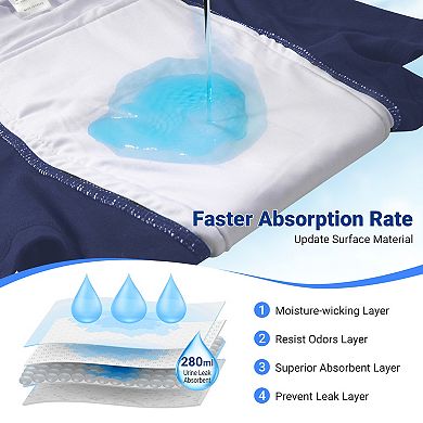 Carer 3-Pack Men's Incontinence Underwear Washable Reusable 280 Super Absorbency Leak Proof Briefs
