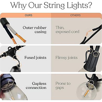 Solar Outdoor String Lights, Waterproof Shatterproof Edison Patio Lights