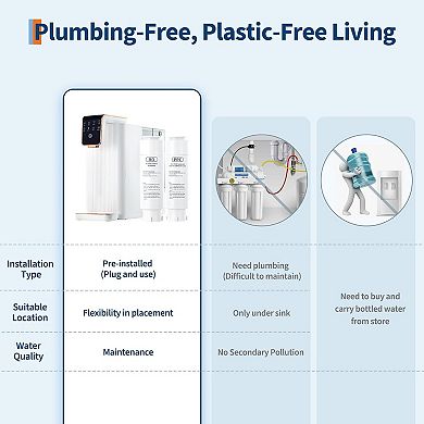 Reverse Osmosis RO Water Filter for Kitchen,4:1 Pure to Drain, Under Sink Water Filter