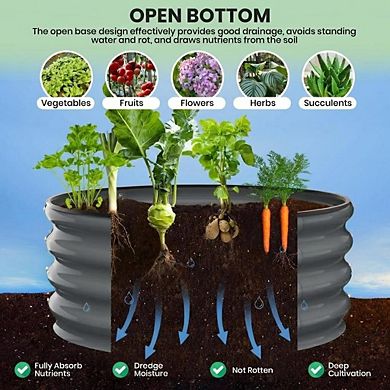 2 Pcs Galvanized Raised Garden Bed 3x3x1ft, Round Planter for Vegetables & Herbs