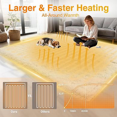 Plush Electric Heated Rug, Wireless Controller with LCD Display, Adjustable Heat Levels & Auto Off