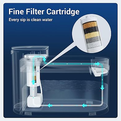 CATLINK W03 Wireless Cat Water Fountain: 2300ml, 5000mAh Battery, App Control & 30dB Low Noise