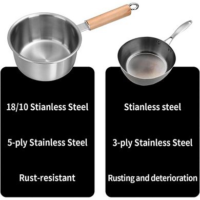 Stainless Steel Saucepan with Glass Lid, Non-Toxic, Induction Safe