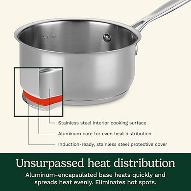 Stainless Steel Saucepan with Lid, Dishwasher Safe, Cool Grip Handles