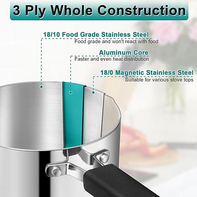 Stainless Steel Tri-Ply Saucepan Non-Toxic, Heavy Duty, Dishwasher Safe