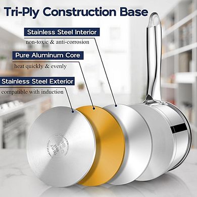 Stainless Steel Saucepan with Lid Tri-Ply, Multipurpose, Dishwasher Safe