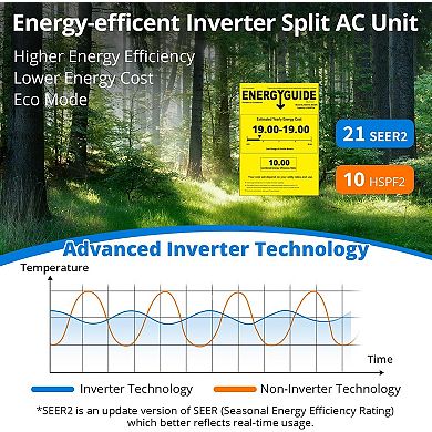 12,000 BTU Mini Split Air Conditioner & Heater, 21 SEER2, R454B Inverter Ductless Split AC Unit
