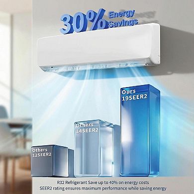 9000 BTU Mini Split AC/Heat Pump 19 SEER2, 3-in-1, Covers 450 Sq.ft, 115V