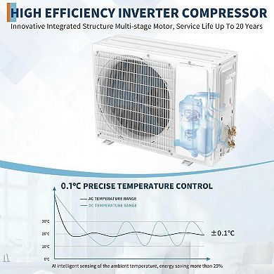 12000 BTU 115V WiFi Mini Split AC, 22 SEER