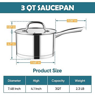 Stainless Steel Saucepan with Lid, Tri-Ply Base, Induction Safe