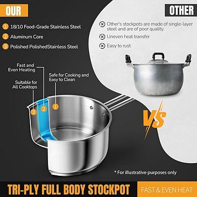 Tri-Ply Stainless Steel Saucepan with Glass Lid, Oven & Dishwasher Safe