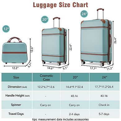 Hardshell Luggage 3PC Set, 20" 24" with Cosmetic Case, TSA Lock for Air Travel