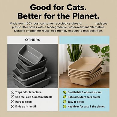 Nicate Disposable Cat Litter Box 6 Count Durable Portable Odor Control Recyclable Pet Safe