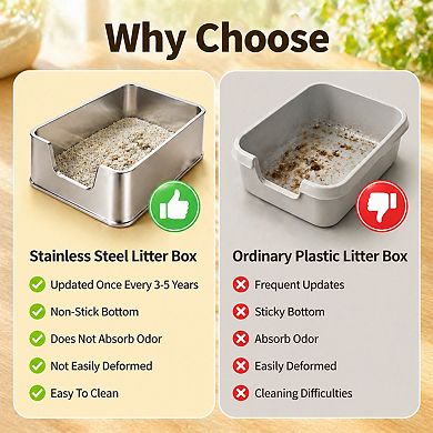 Nicate Enclosed Stainless Cat Litter Box High Sides, Anti-Odor, Easy Clean + Scoop
