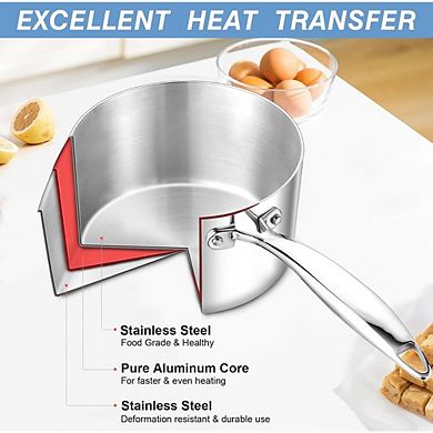 Tri-Ply Stainless Steel Saucepan with Lid, Non-Toxic, Induction Safe