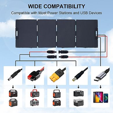Portable Solar Panel ,Collapsible Outdoor Charging Solution ,Connector ...