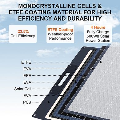 Portable Solar Panel ,Collapsible Outdoor Charging Solution ,Connector ...