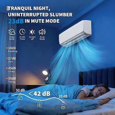 ANIXOL 12000 BTU High Efficiency Mini Split Air Conditioner and Heat Pump with WiFi