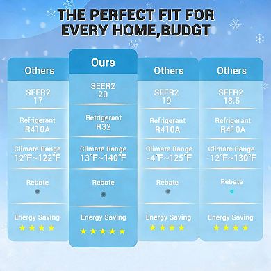 ANIXOL 12000 BTU High Efficiency Mini Split Air Conditioner and Heat Pump with WiFi