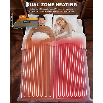 Waffle Flannel Heated Electric Blanket With Dual Control, 4 Heat Settings, Auto Off