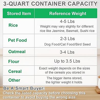 2-Pack 5 Lb Rice and Dry Food Storage Container with Pour Spout and Measuring Cup Gray
