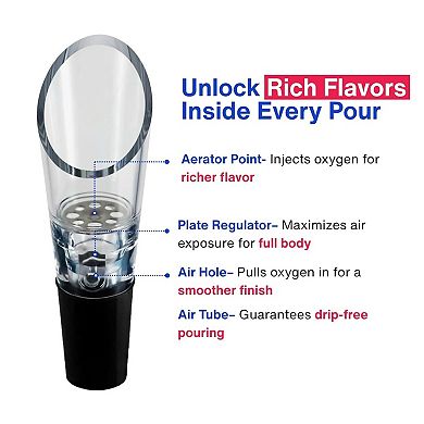 Premium Wine Aerator Pourer Spout (2-Pack) Enhances Flavor & Aroma, No-Drip Design
