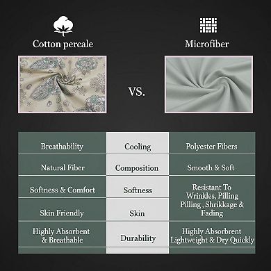300 Thread Count Cotton Percale Sheet Set 16in Deep Pocket Breathable Hotel Quality Bedding