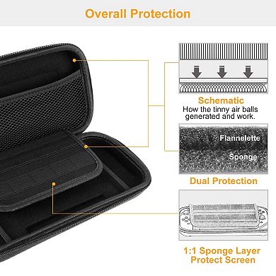 Portable Hard EVA Carry Case Protective Shell for Nintendo Switch