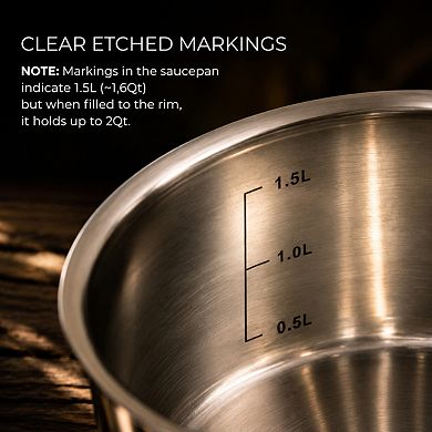 2 Qt Stainless Steel Saucepan with Steamer Basket Glass Lid Stay Cool Handle