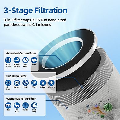 3500 sq. ft. Room Air Purifier in White, Smoke, Odor Remove, Negative Ion, Safe Child Lock