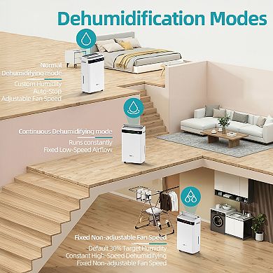 60 pt. 4500 sq. ft. Portable Dehumidifier with Bucket in. White with Drainage Hose, Child lock