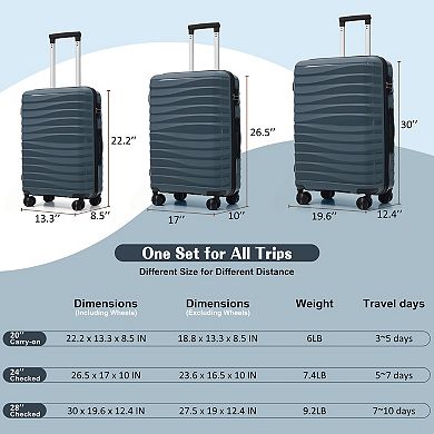 Merax 3-Piece Luggage Set with TSA Lock, 20/24/28 Inch 360° Spinner Suitcases