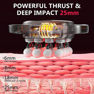 MYKKO 16-Head Body Massage Set, Deep Tissue Percussion Massager, 2600mAh