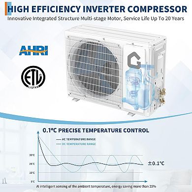 Mini Split Air Conditioner and Heat Pump 12000 BTU, 18.5 SEER2 Wall-Mounted Ductless Inverter System