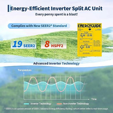 19 SEER2 115V Ductless Split-System Air Conditioner with Heat Pump, Cools Up to 750 Sq.Ft