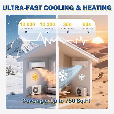 12000 BTU Mini Split AC/Heating System, 19 SEER2 6-in-1 Inverter Split System Air Conditioners