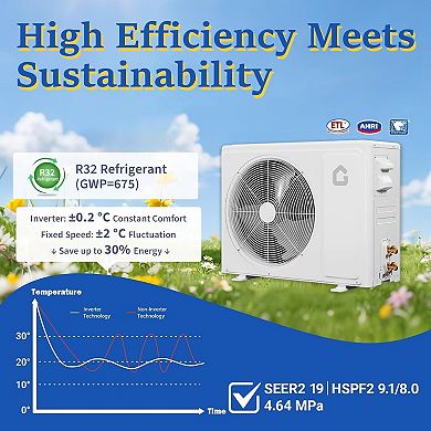 12000 BTU Mini Split AC/Heating System, 19 SEER2 6-in-1 Inverter Split System Air Conditioners