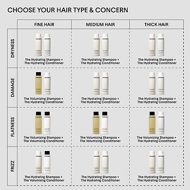 The Hydrating Shampoo for Dry, Damaged Hair