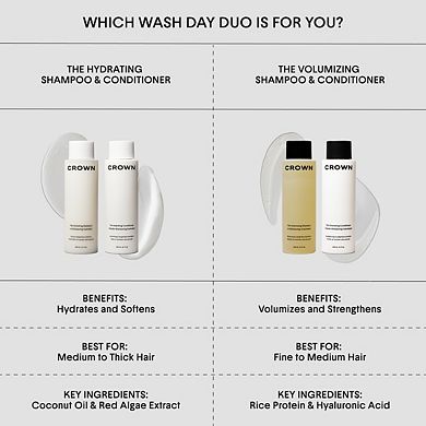 The Volumizing Shampoo for Oily, Flat Hair