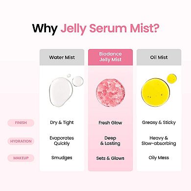 Collagen Peptide Jelly Mist