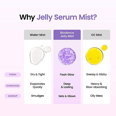 Caviar PDRN Jelly Mist