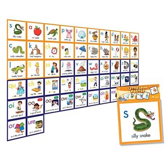 Junior Learning Letter Sound Poster - Visual & Letter Matching Pictures