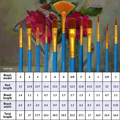 Color Swell Bulk Paint Brush 36 Packs, 12 Paint Brushes per Pack