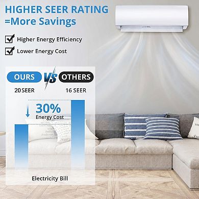 20 SEER2 230V WIFI Enabled Energy Efficient Air Conditioner,9000 BTU Mini Split AC/Heating System