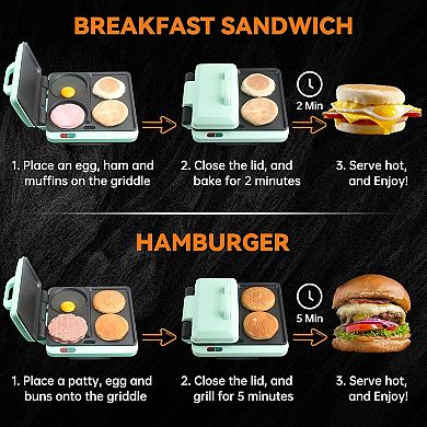 Breakfast Sandwich Maker, Nonstick Electric Griddle & Grill Combo