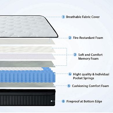 10 Inch Mattress Memory Foam Pocket Spring,Hybrid Mattress, Medium Firmness, Lumbar Support