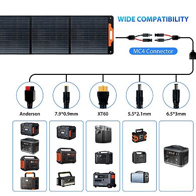 OSCAL PM 200W Foldable Solar Panel with High Efficiency Monocrystalline Cells for Outdoor Camping