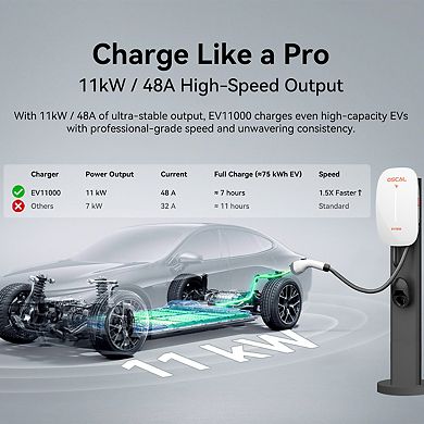 OSCAL EV11000 Draagbare EV Charger with 11kW 48A Fast Charging and WiFi App Control