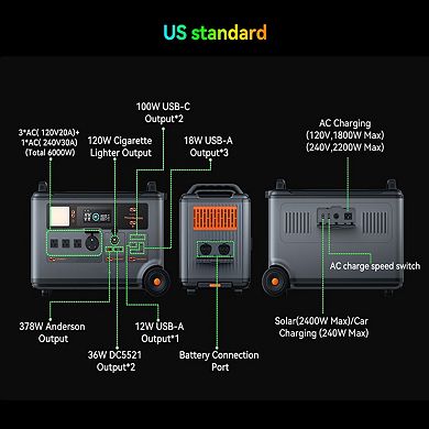 OSCAL PowerMax 6000W Portable Power Station 3600Wh LFP,120 240V Split Voltage